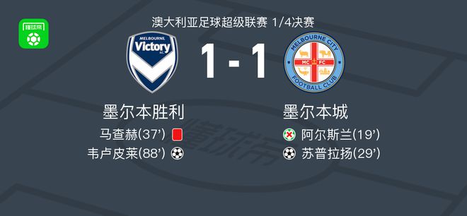 球进入全球